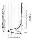 Fig. 06 - METHODS OF TREATMENT WITH BIOAVAILABLE COMPOSITIONS OF METAXALONE COMPRISING NONVOLATILE LIQUIDS