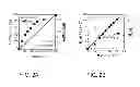 Fig. 03 - Set-LRP polymerization of acrylates in the presence of acids