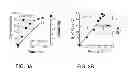 Fig. 04 - Set-LRP polymerization of acrylates in the presence of acids