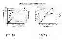 Fig. 08 - Set-LRP polymerization of acrylates in the presence of acids