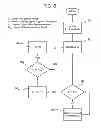 Fig. 07 - Apparatus for managing an energy consuming load