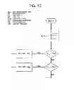 Fig. 12 - Apparatus for managing an energy consuming load