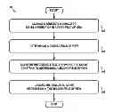 Fig. 01 - Actively modifying a field of view of an autonomous vehicle in view of constraints