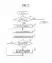 Fig. 08 - Undulation detection device and method