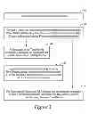 Fig. 03 - System and method for concurrently conducting cause-and-effect experiments on content effectiveness and adjusting content distribution to optimize business objectives