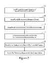 Fig. 07 - System and method for concurrently conducting cause-and-effect experiments on content effectiveness and adjusting content distribution to optimize business objectives