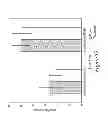 Fig. 16 - System and method for concurrently conducting cause-and-effect experiments on content effectiveness and adjusting content distribution to optimize business objectives