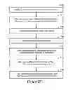 Fig. 26 - System and method for concurrently conducting cause-and-effect experiments on content effectiveness and adjusting content distribution to optimize business objectives