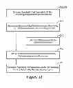 Fig. 31 - System and method for concurrently conducting cause-and-effect experiments on content effectiveness and adjusting content distribution to optimize business objectives