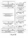 Fig. 36 - System and method for concurrently conducting cause-and-effect experiments on content effectiveness and adjusting content distribution to optimize business objectives