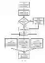 Fig. 17 - SYSTEMS AND METHODS FOR DYNAMIC IMAGE AMPLIFICATION