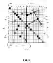 Fig. 06 - Using dotplots for comparing and finding patterns in sequences of data points