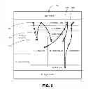 Fig. 07 - Using dotplots for comparing and finding patterns in sequences of data points