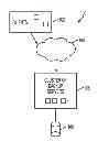 Fig. 01 - Remote backup and restore