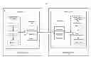 Fig. 01 - System and method for transmitting complex structures based on a shared memory queue