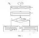 Fig. 03 - Device type override
