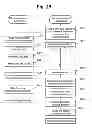 Fig. 20 - Storage system and data management method