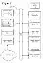 Fig. 02 - System and method for implementing a hierarchical data storage system