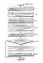 Fig. 16 - Communication apparatus, load distribution method, and recording medium