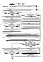 Fig. 20 - Communication apparatus, load distribution method, and recording medium