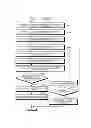Fig. 21 - Communication apparatus, load distribution method, and recording medium