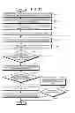Fig. 22 - Communication apparatus, load distribution method, and recording medium