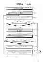 Fig. 23 - Communication apparatus, load distribution method, and recording medium