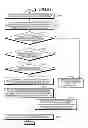 Fig. 28 - Communication apparatus, load distribution method, and recording medium