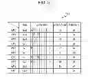 Fig. 04 - Changing correspondence among control devices and memories based on memory access frequencies