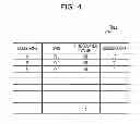 Fig. 05 - Changing correspondence among control devices and memories based on memory access frequencies