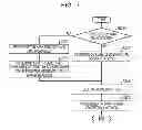 Fig. 08 - Changing correspondence among control devices and memories based on memory access frequencies