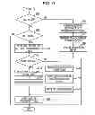 Fig. 10 - Changing correspondence among control devices and memories based on memory access frequencies
