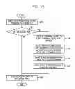 Fig. 11 - Changing correspondence among control devices and memories based on memory access frequencies