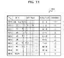 Fig. 12 - Changing correspondence among control devices and memories based on memory access frequencies