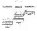 Fig. 13 - Changing correspondence among control devices and memories based on memory access frequencies