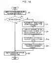 Fig. 15 - Changing correspondence among control devices and memories based on memory access frequencies