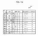 Fig. 16 - Changing correspondence among control devices and memories based on memory access frequencies