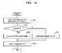 Fig. 20 - Changing correspondence among control devices and memories based on memory access frequencies