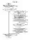 Fig. 22 - Changing correspondence among control devices and memories based on memory access frequencies