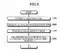 Fig. 07 - CONTROLLER, DATA STORAGE DEVICE, AND COMPUTER PROGRAM PRODUCT
