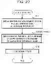 Fig. 28 - BACKUP DEVICE, METHOD OF BACKUP, AND COMPUTER-READABLE RECORDING MEDIUM HAVING STORED THEREIN PROGRAM FOR BACKUP