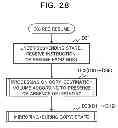 Fig. 29 - BACKUP DEVICE, METHOD OF BACKUP, AND COMPUTER-READABLE RECORDING MEDIUM HAVING STORED THEREIN PROGRAM FOR BACKUP
