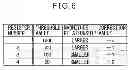 Fig. 07 - ELECTRONIC CIRCUIT AND ARBITRATION METHOD