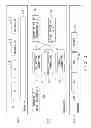 Fig. 03 - Information processing apparatus for restricting access to memory area of first program from second program
