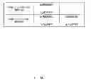 Fig. 05 - Information processing apparatus for restricting access to memory area of first program from second program