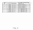 Fig. 07 - Information processing apparatus for restricting access to memory area of first program from second program