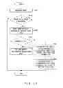 Fig. 21 - Information processing apparatus for restricting access to memory area of first program from second program
