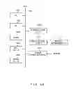 Fig. 40 - Information processing apparatus for restricting access to memory area of first program from second program