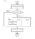 Fig. 06 - Method for Managing a Memory of a Computer System, Memory Management Unit and Computer System