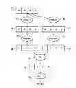 Fig. 01 - SIMD compare instruction using permute logic for distributed register files